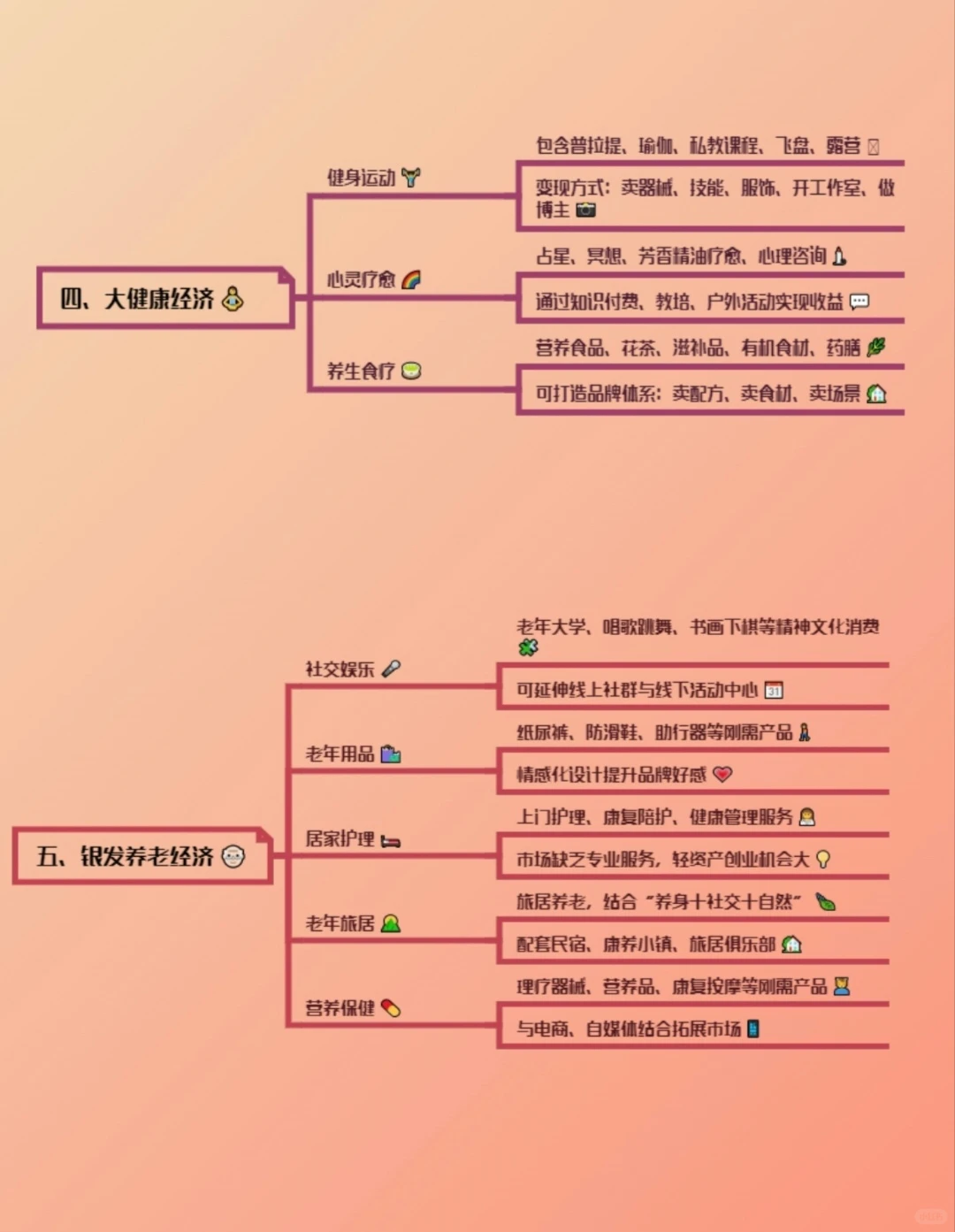 5个创业赛道