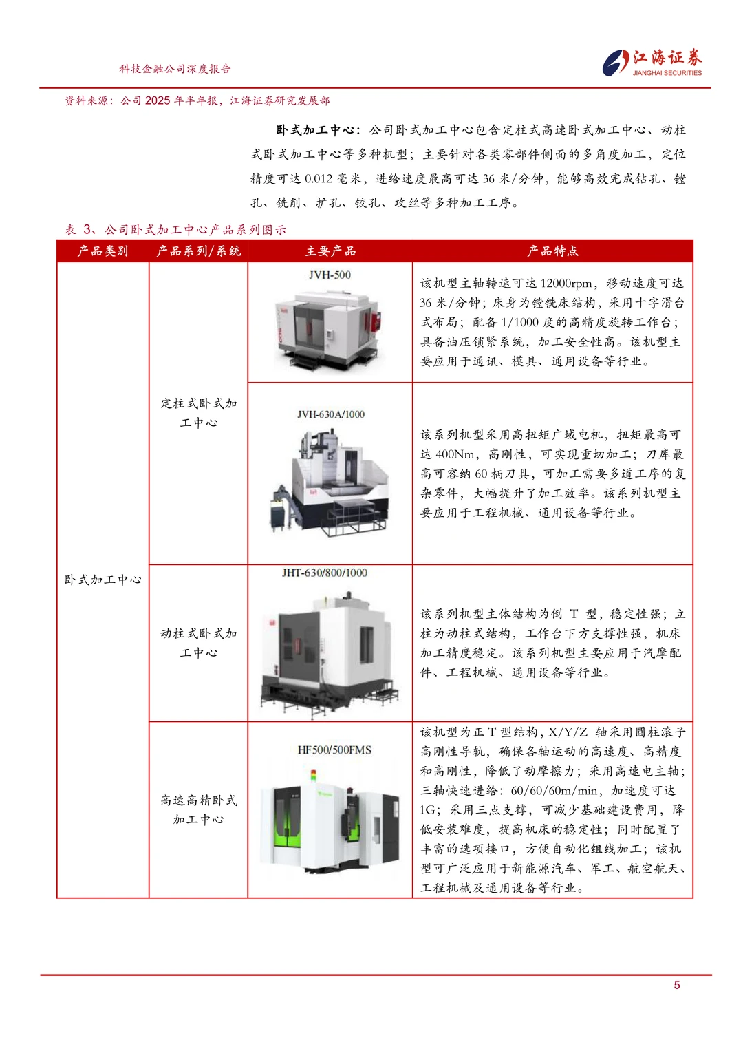 乔锋智能:中高端数控机床专精特新企业报告