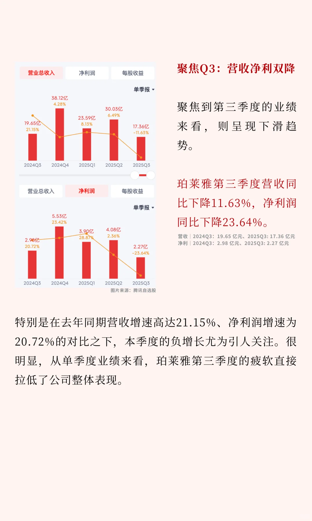 珀莱雅为何Q3营收净利双降?