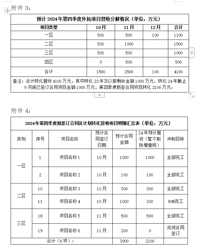 2024-10-14 业绩数据汇报简要模板（建筑）