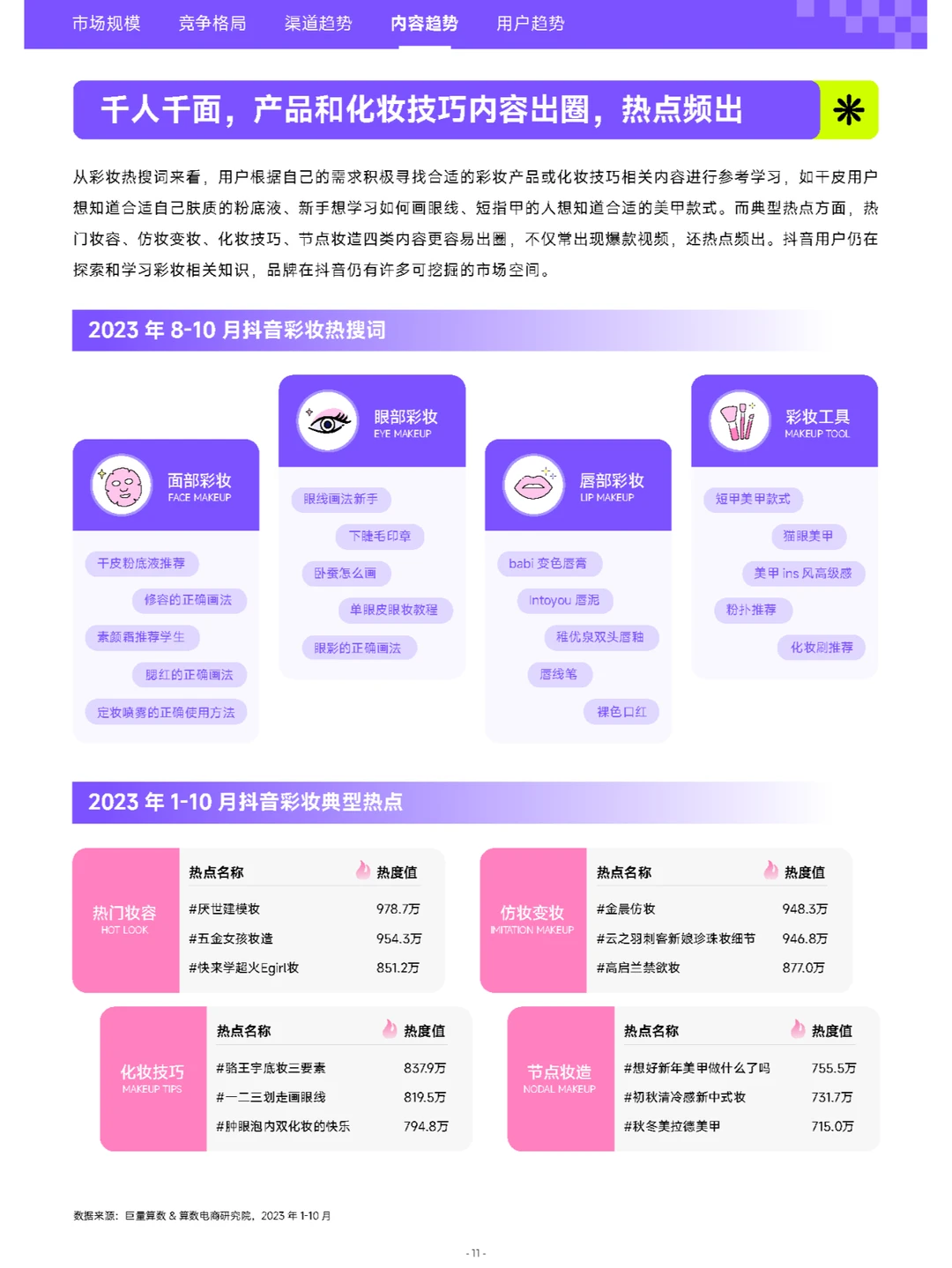 行业报告｜2023彩妆行业白皮书