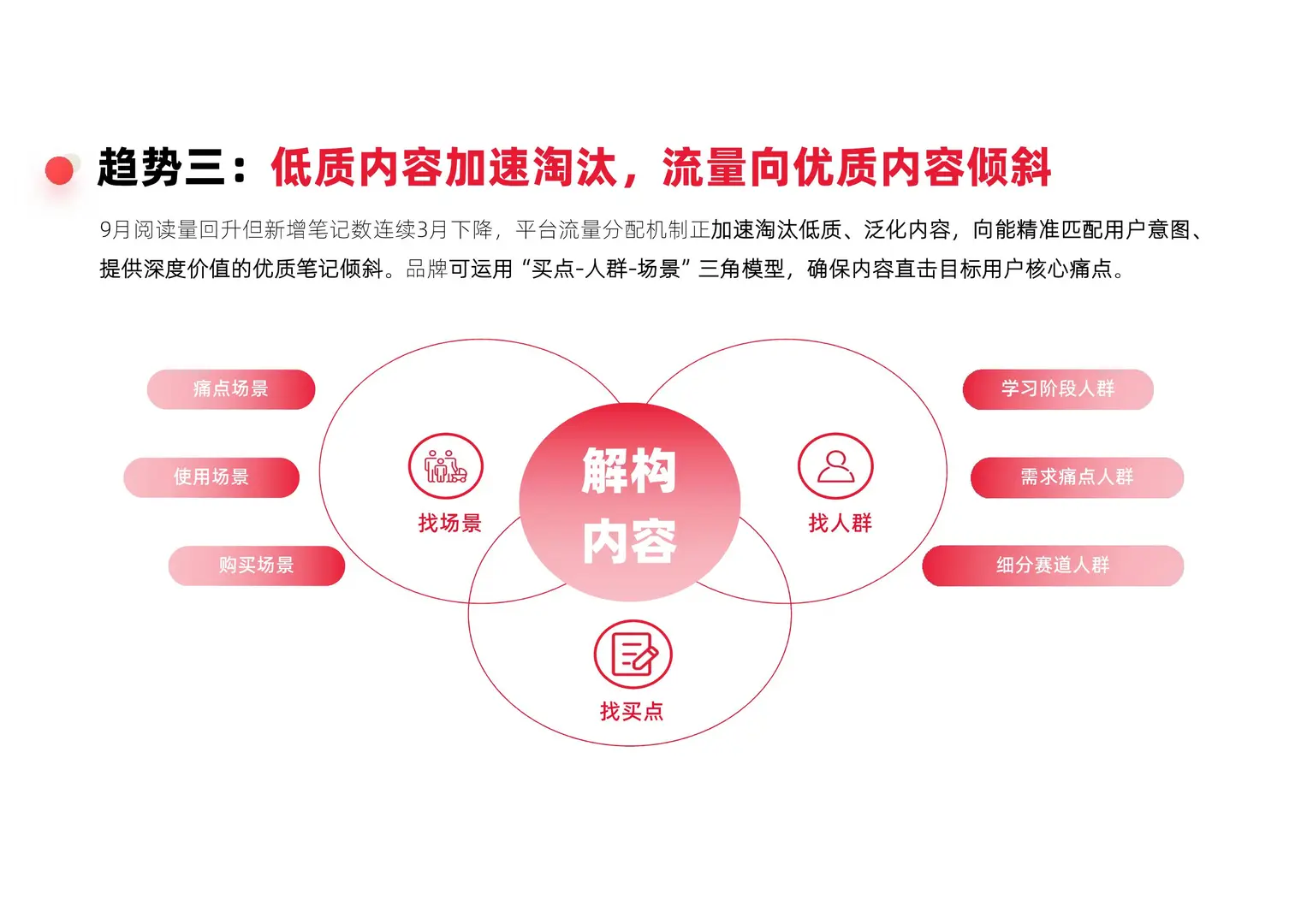 2025小红书教育行业季度报告