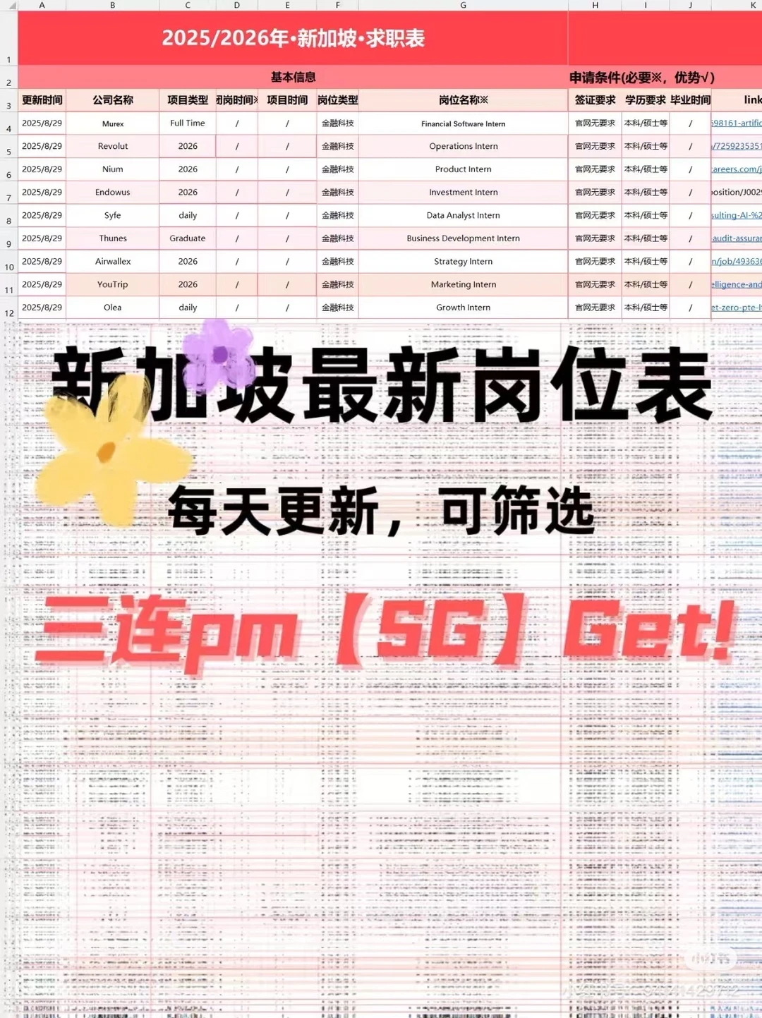 感谢自己早早投递完了这波??实习岗位