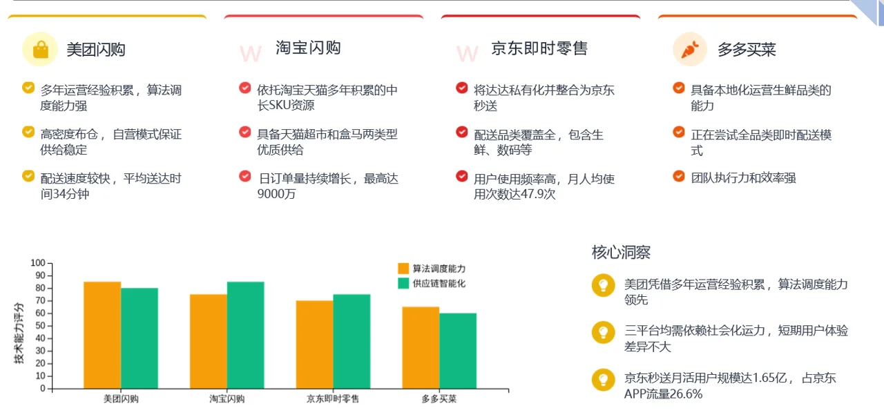 即时零售规模将突2万亿!这些趋势必须关注