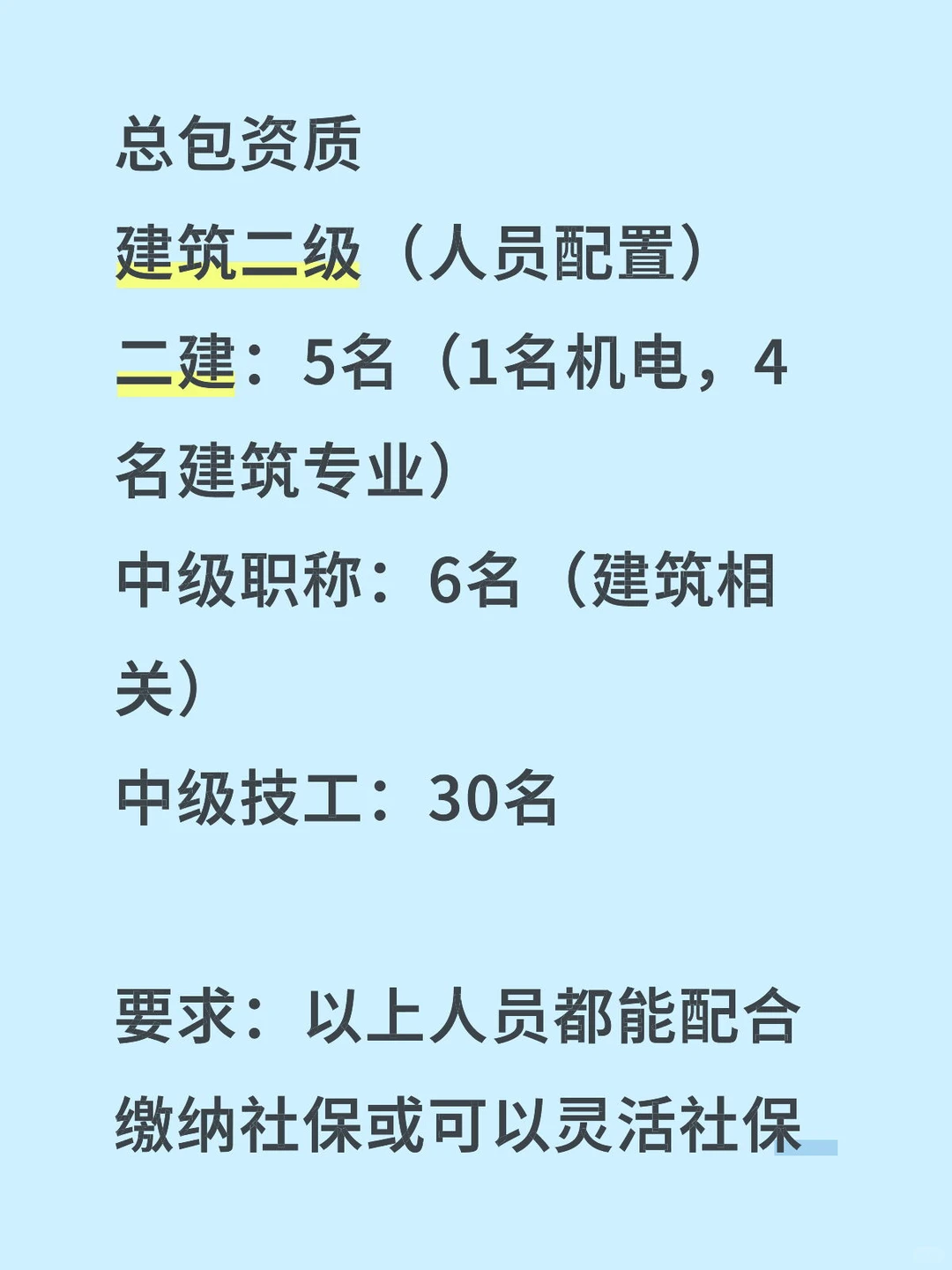 建筑行业人员配置大揭秘！#企业服务[话题]#