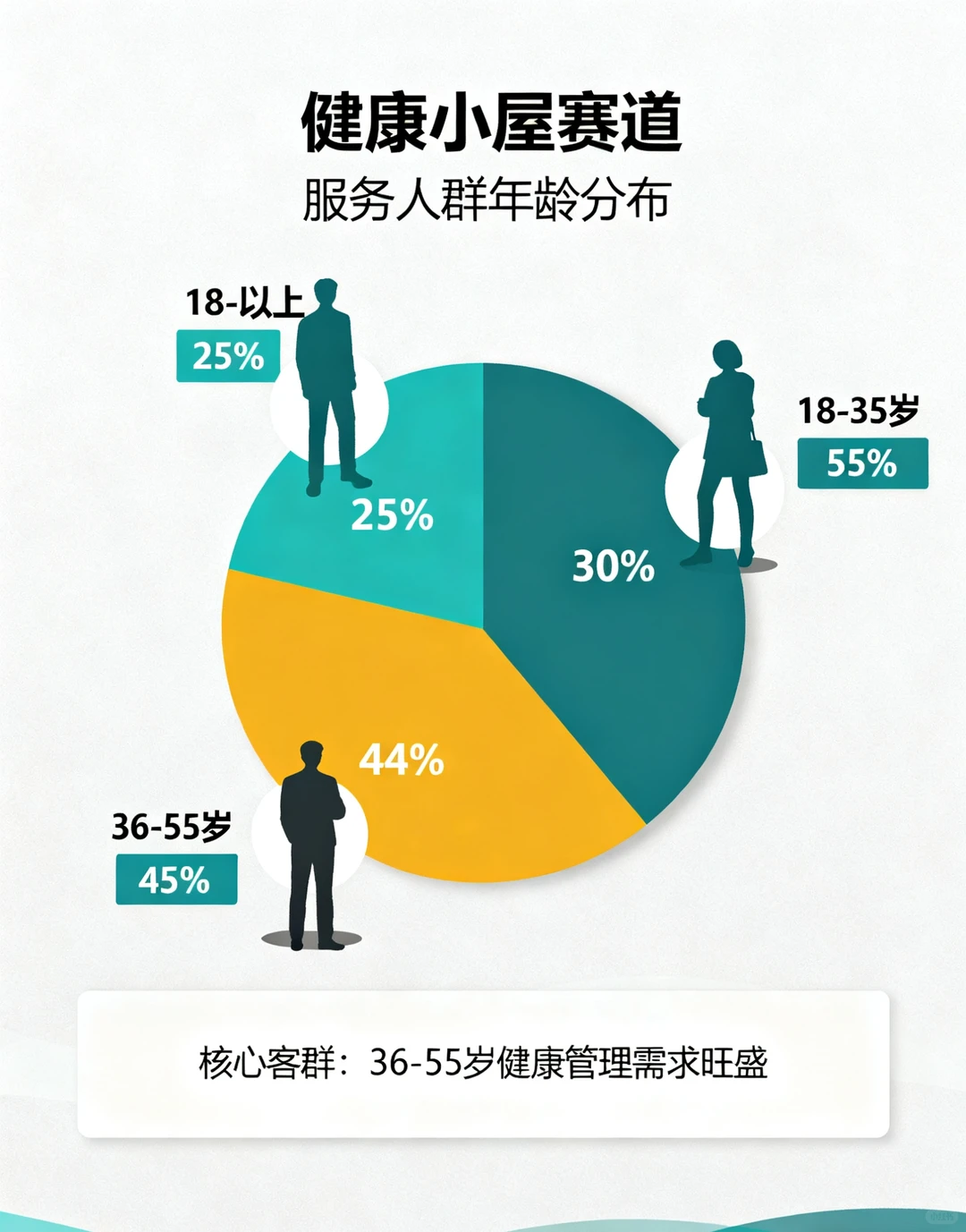 2026的风口?，抓住这个赛道就起飞?