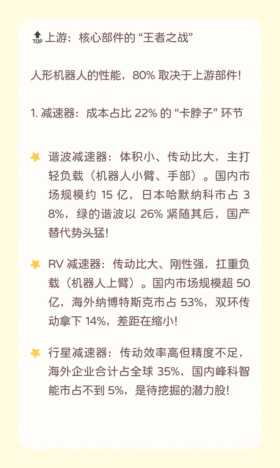 ?每天吃透一条产业链｜人形机器人全链路