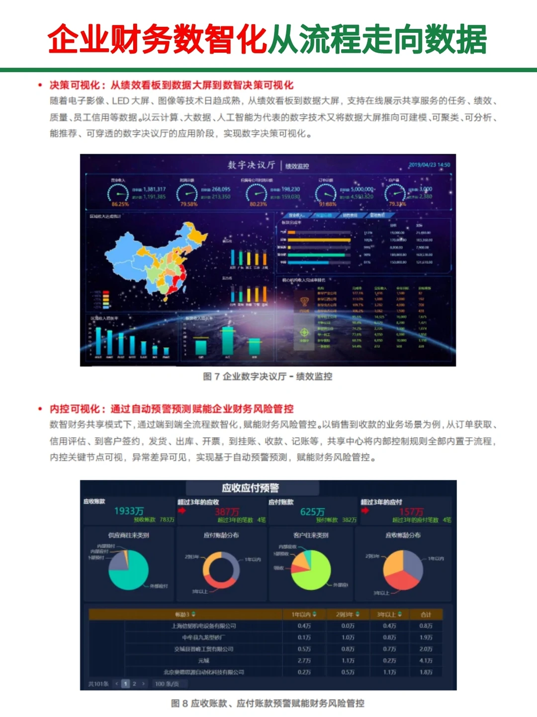 大型企业财务数字化白皮书||爆赞！