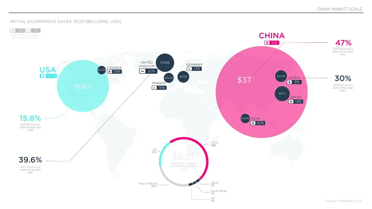 2024年中国消费市场全景报告