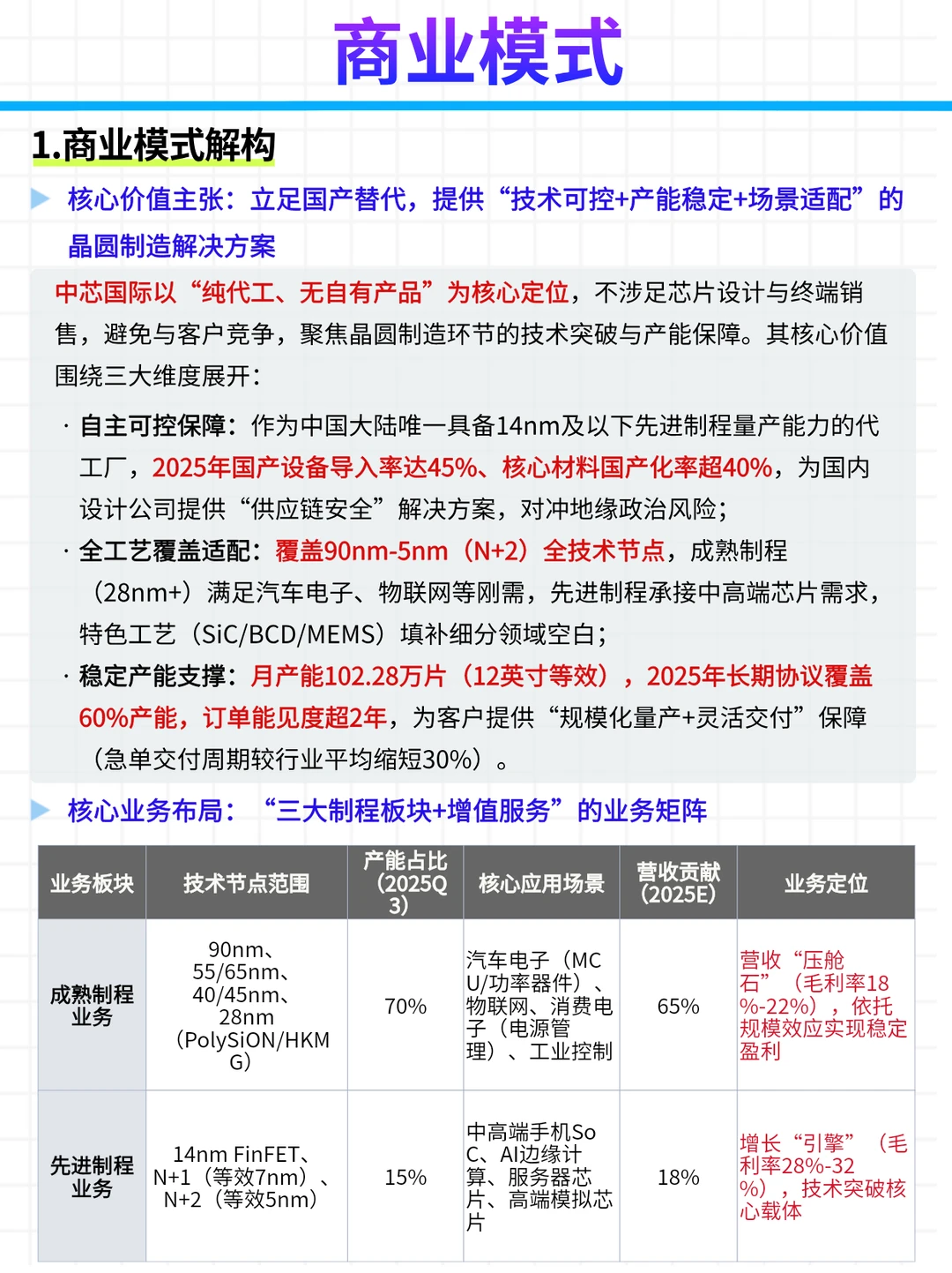 每日公司深度报告 | 第 19 期：中芯国际