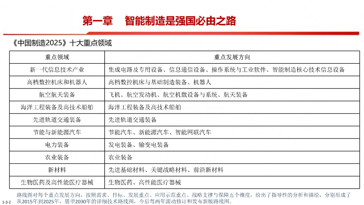 中国制造2025-智能制造是强国必由之路