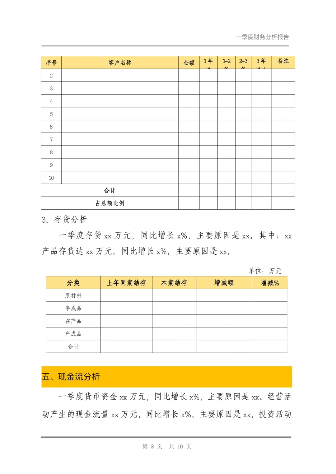 财务分析报告模板