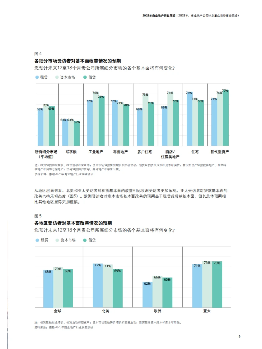 ? 2025商业地产趋势解读
