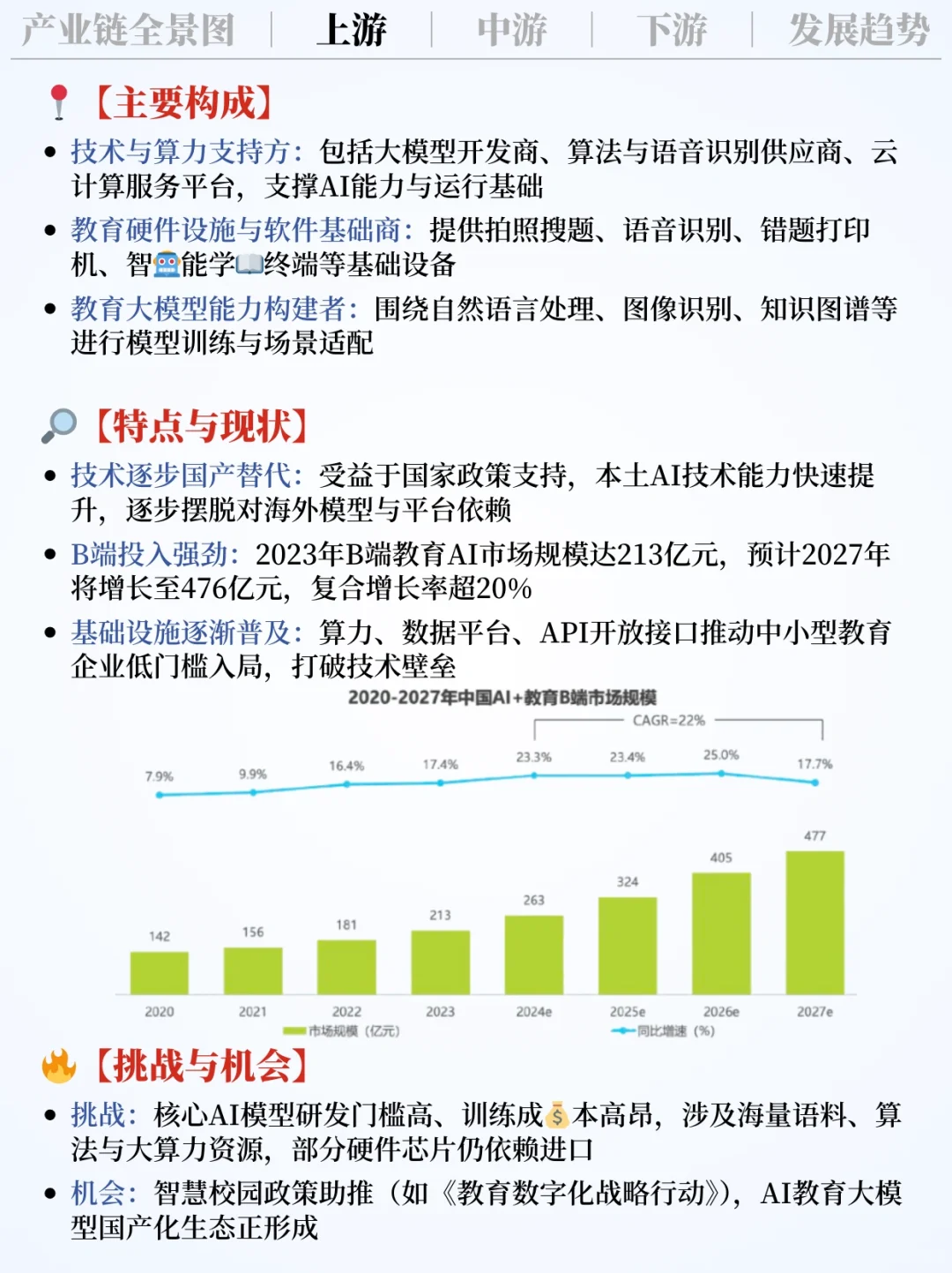 ❗️每天吃透一条产业链|AI+教育?