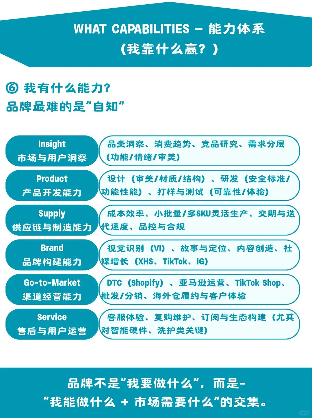 宠物品牌0-1，应该先想清楚6个问题