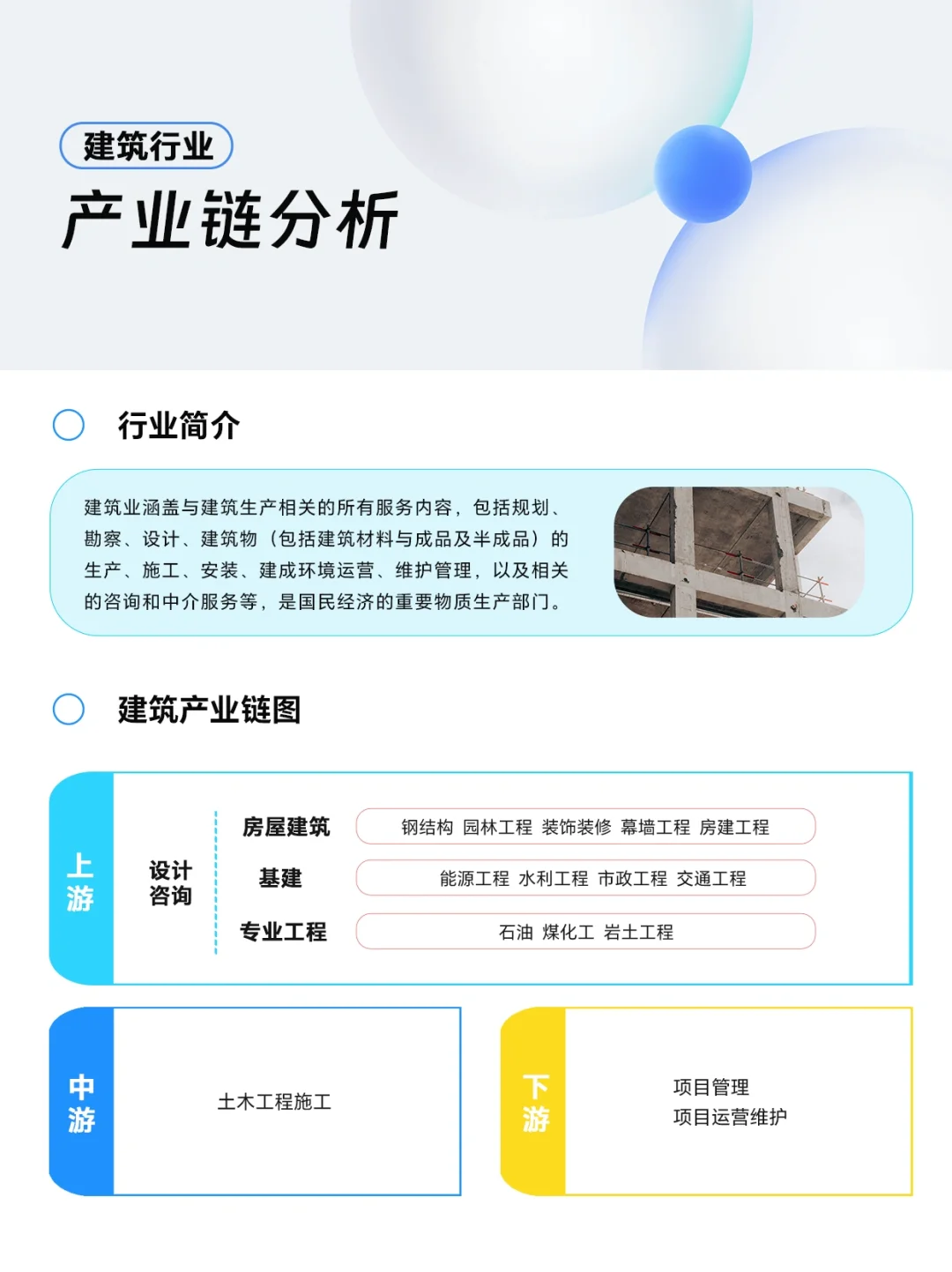 ⭐️行业报告｜2023建筑行业报告