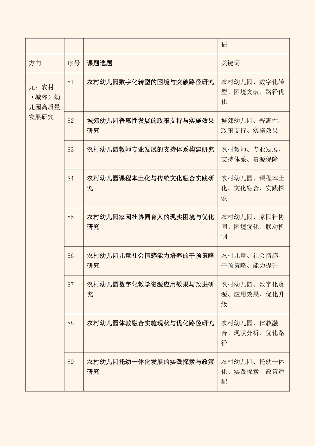 真新颖!2026年“学前教育”专项研究课题选题