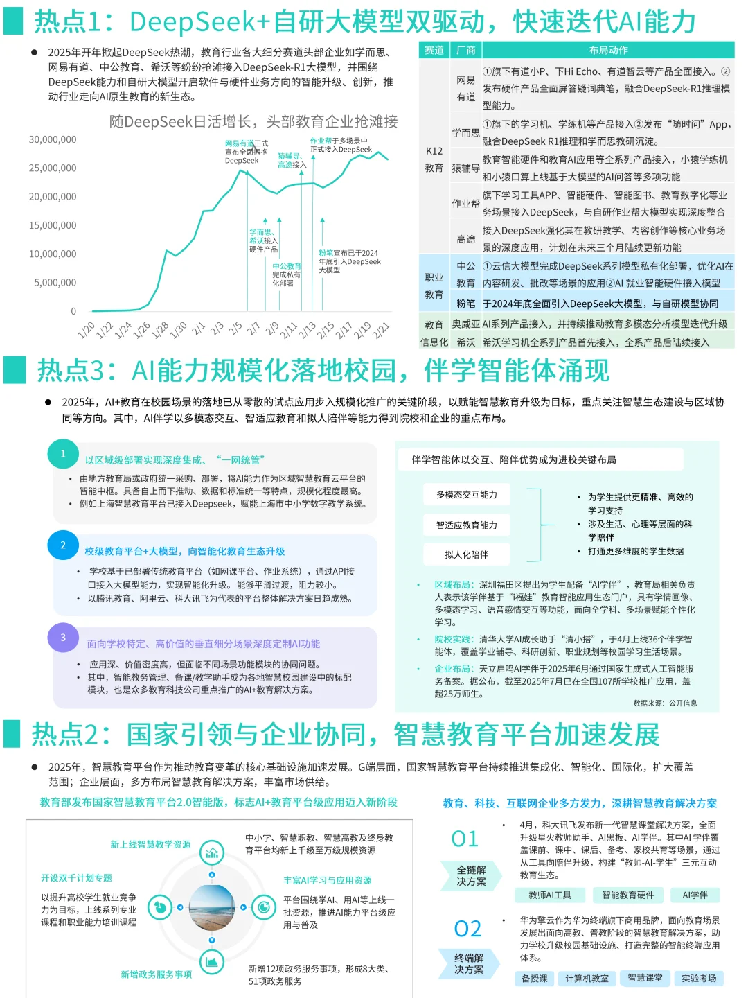 2025年人工智能教育发展现状及未来展望