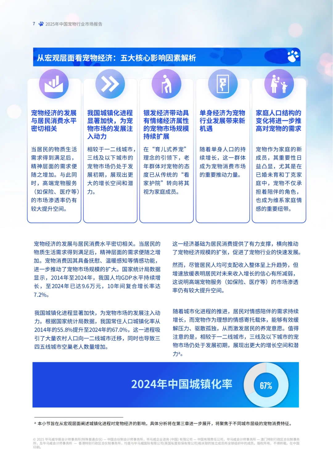2025年宠物行业市场报告