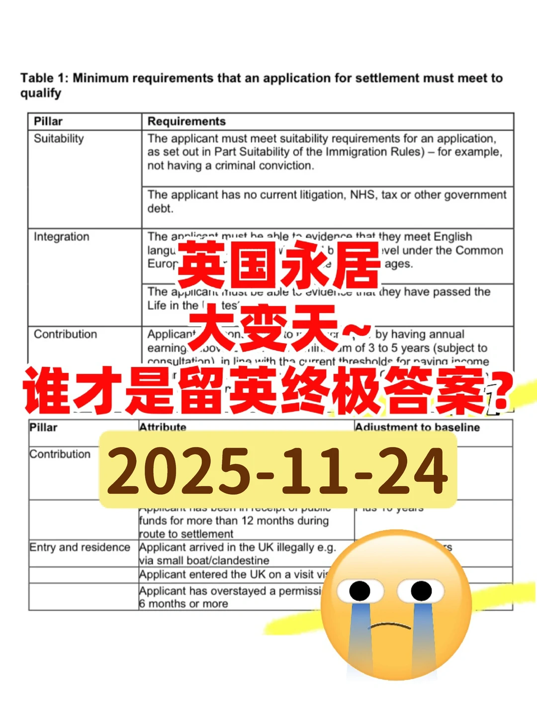 放弃10年长跑, GTV人才签才是留英新思路…