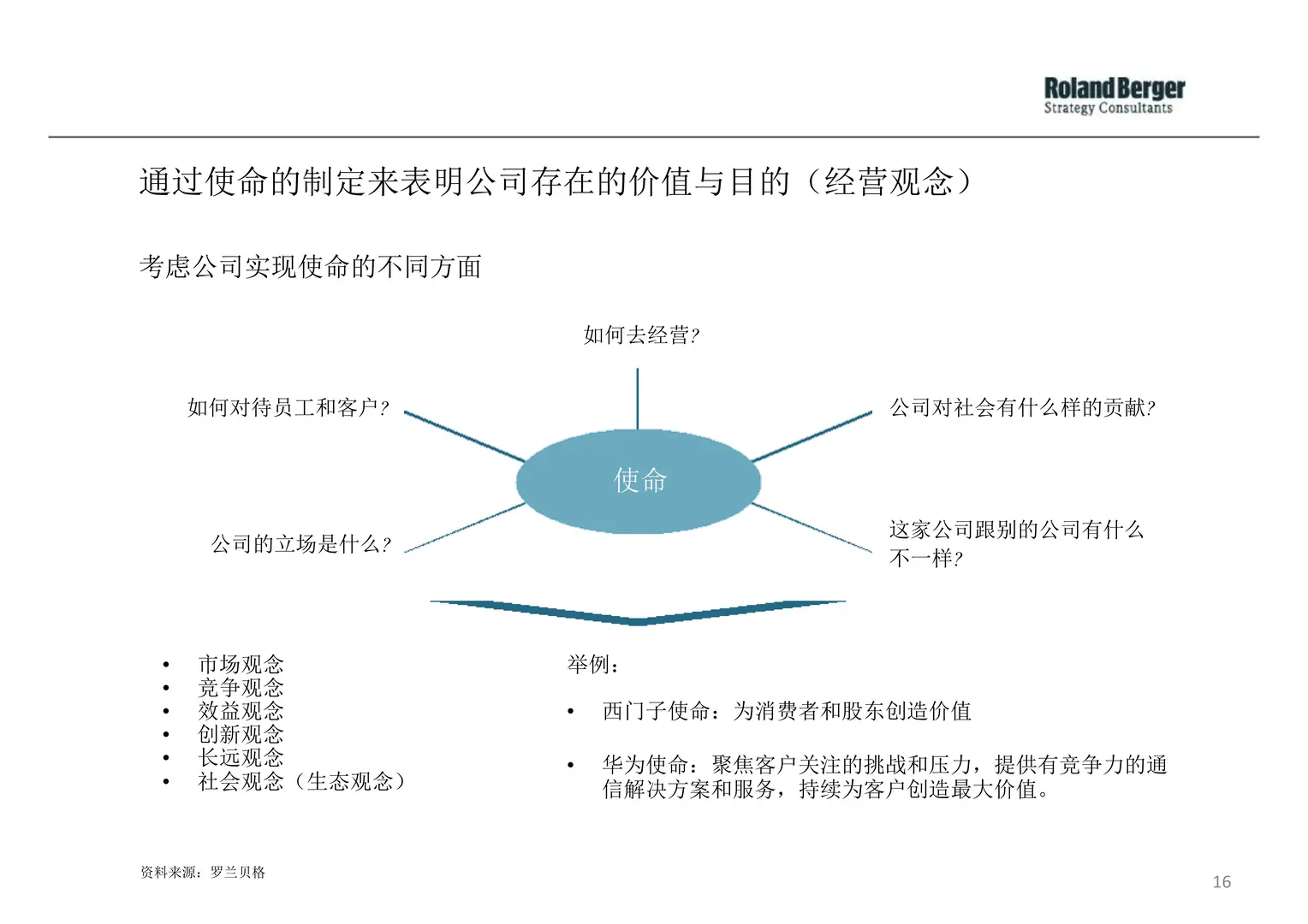 【企业战略规划全景】罗兰贝格方法论解析