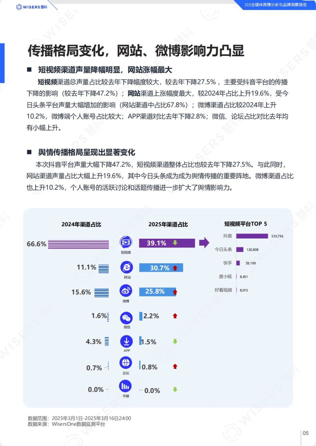 2025年315全媒体舆情分析与品牌洞察报告