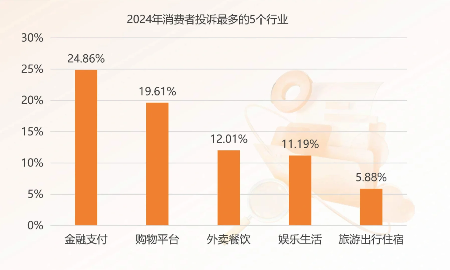 46页报告|2024年消费者权益保护白皮书