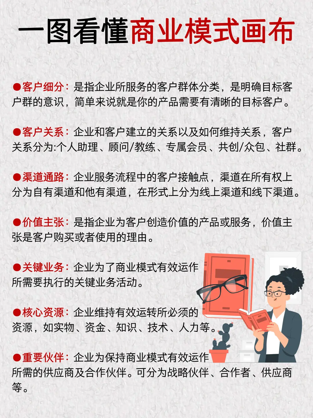 一图看懂商业模式画布