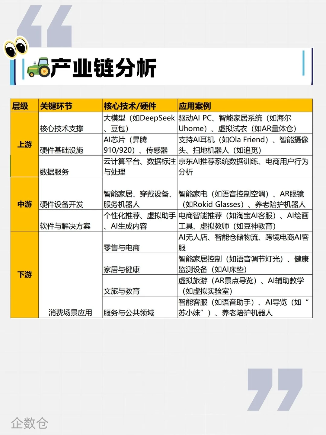 【AI+】AI+零售 - 颠覆你购物方式
