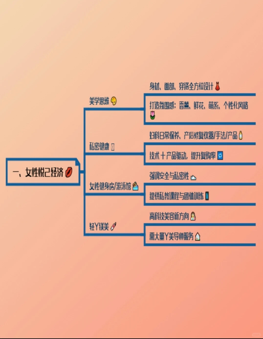 5个创业赛道