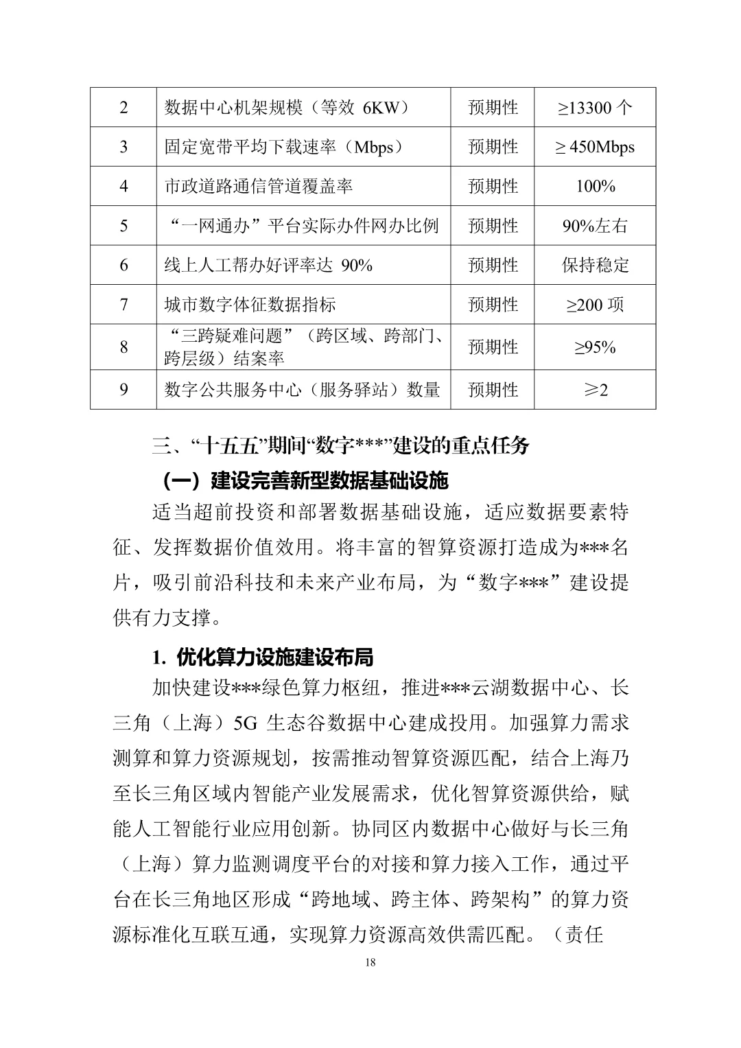 数字经济十五五规划报告\十五五产业规划