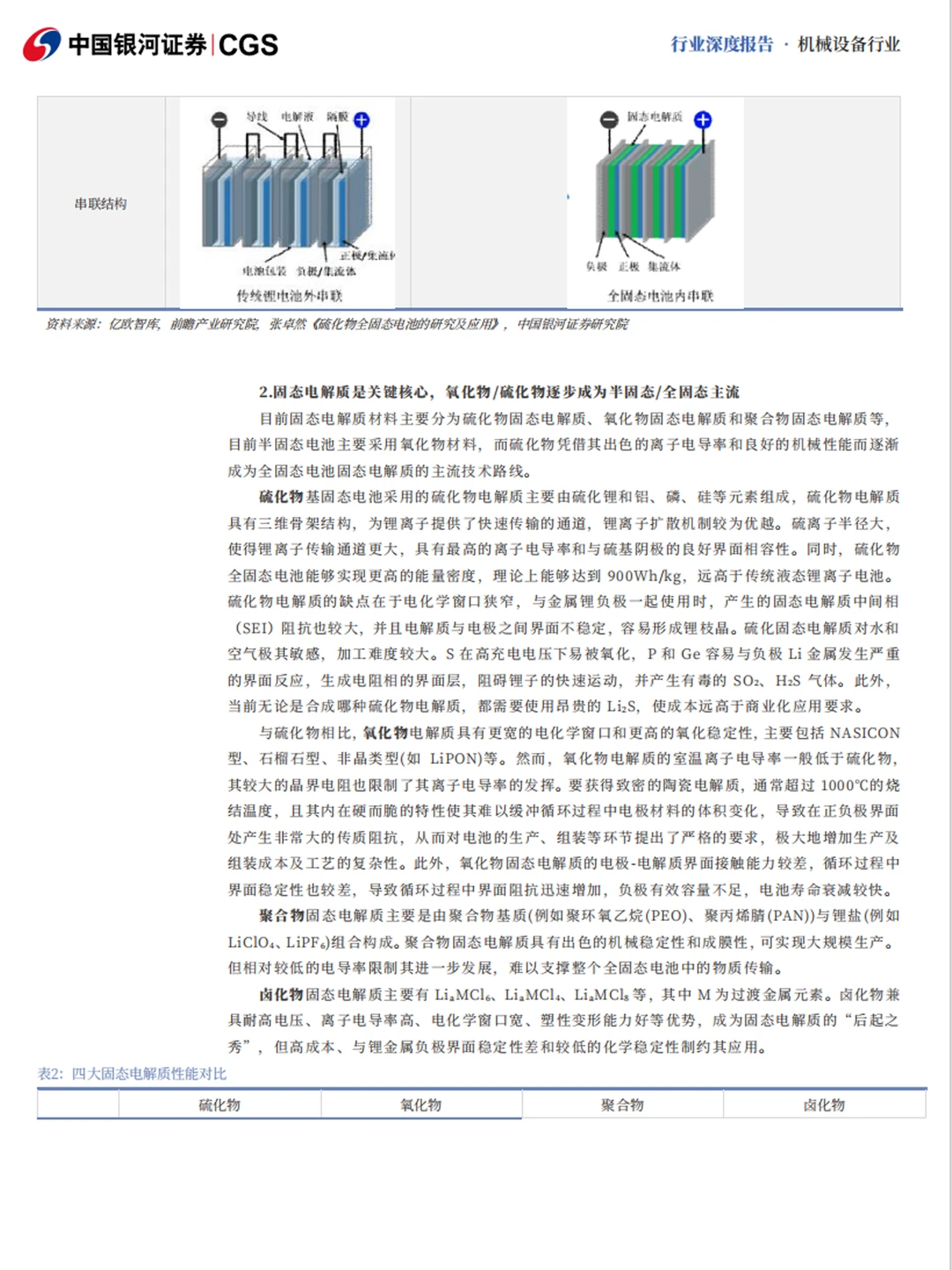 12份固态电池研报合集，这些设备龙头先冲了