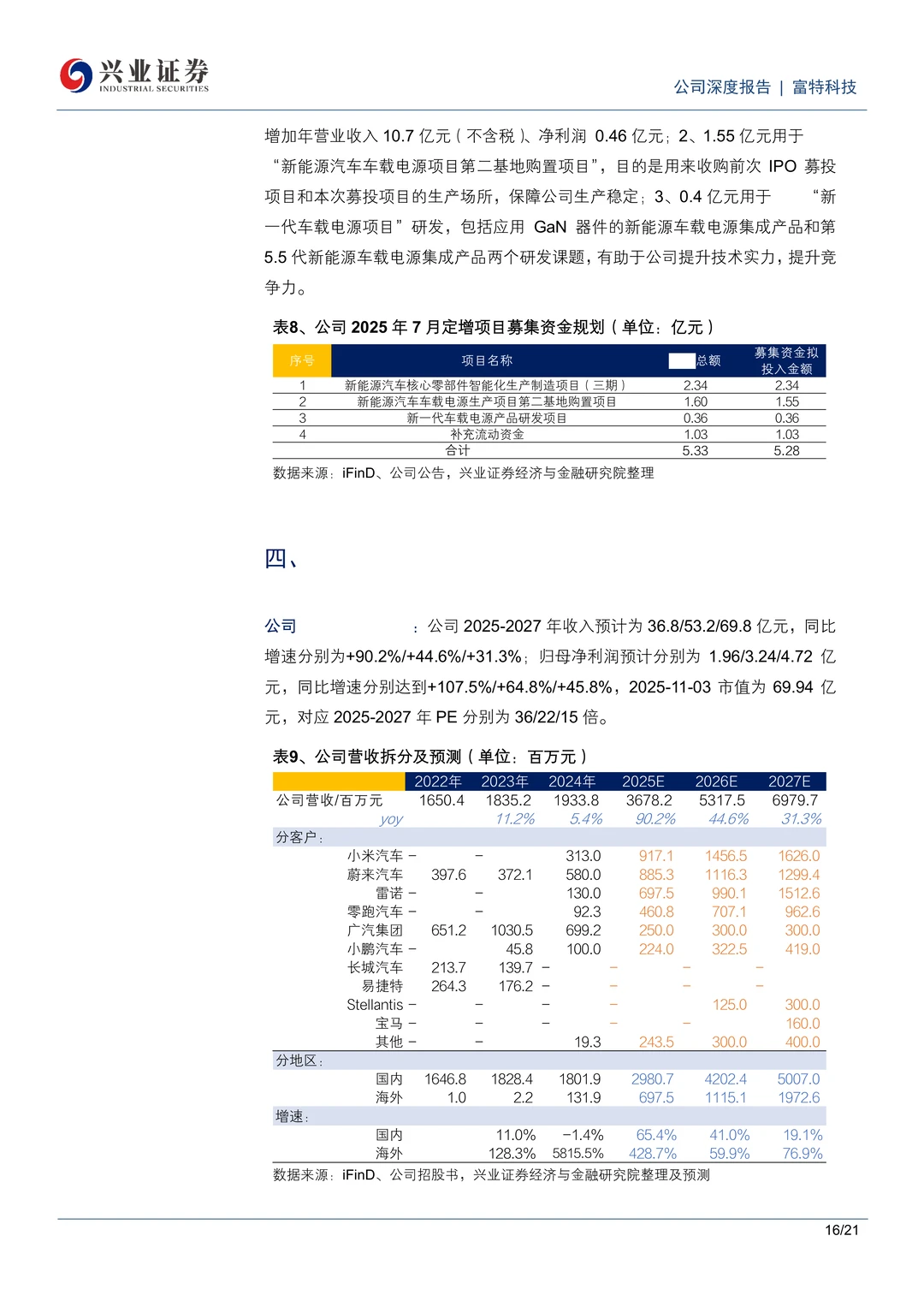 富特科技车载电源领先企业研究报告