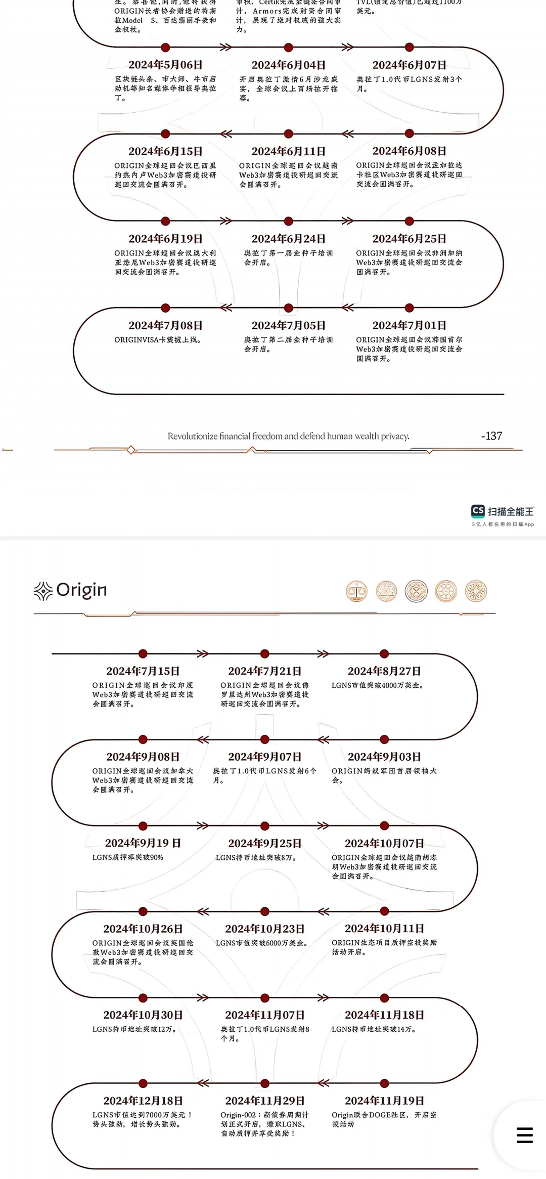 奥拉丁白皮书