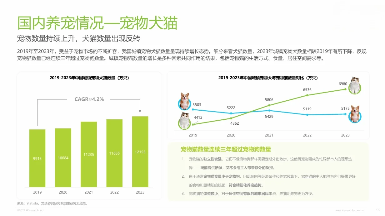 75页报告|2024年中国宠物行业研究报告