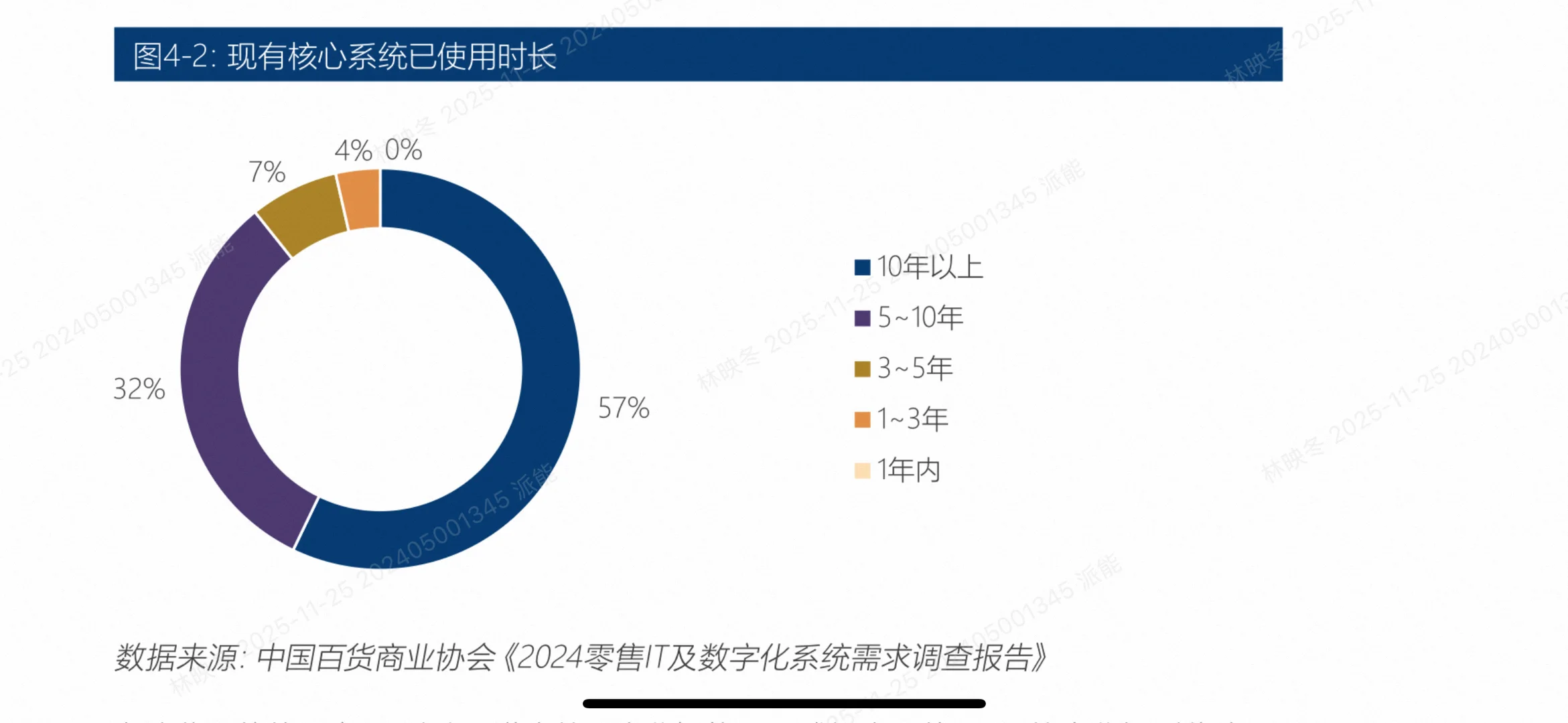 2025百货零售业生存指南!5大趋势教你逆袭