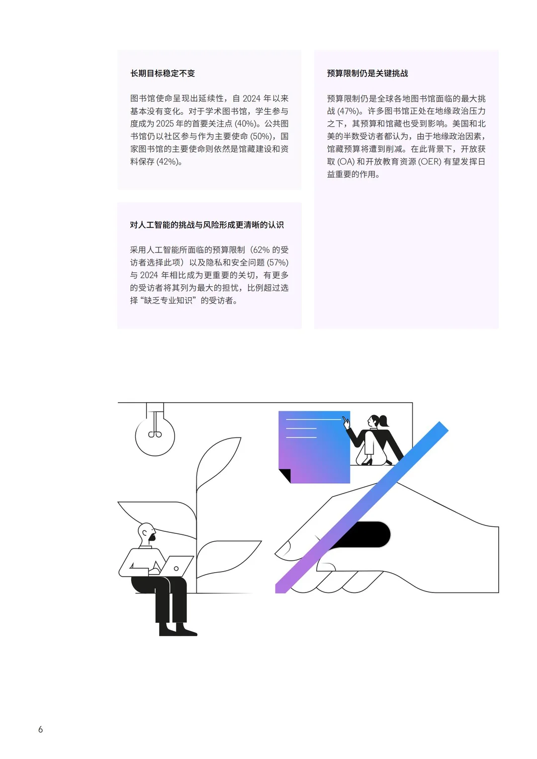 2025 图书馆 AI 趋势｜全球行业报告解读