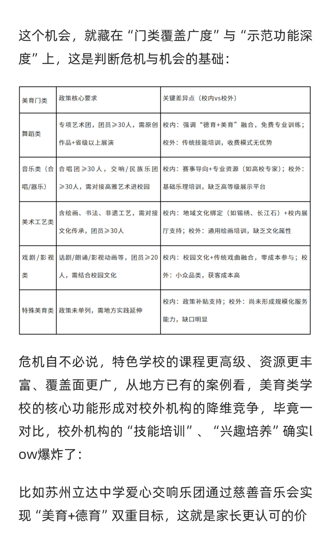 建5000个美育示范校，你能抓住这波红利吗？