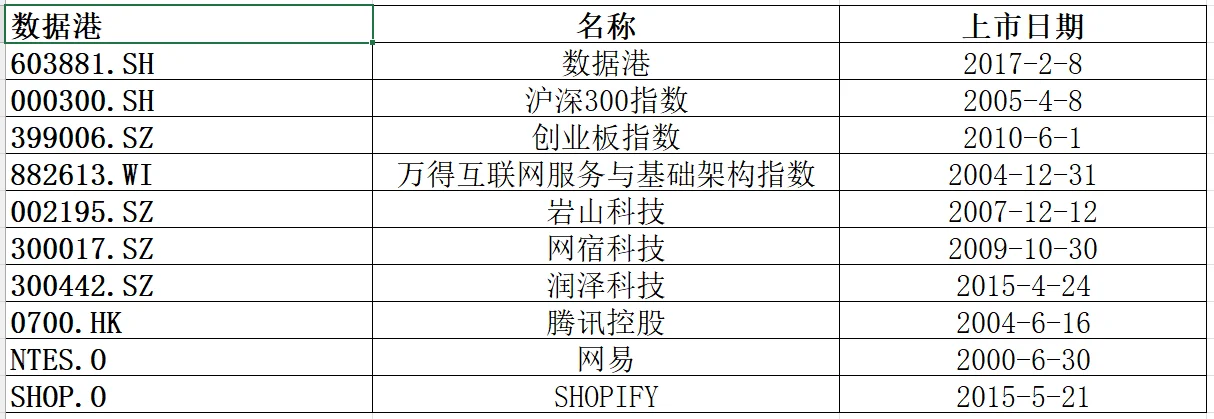 个股分析之数据港
