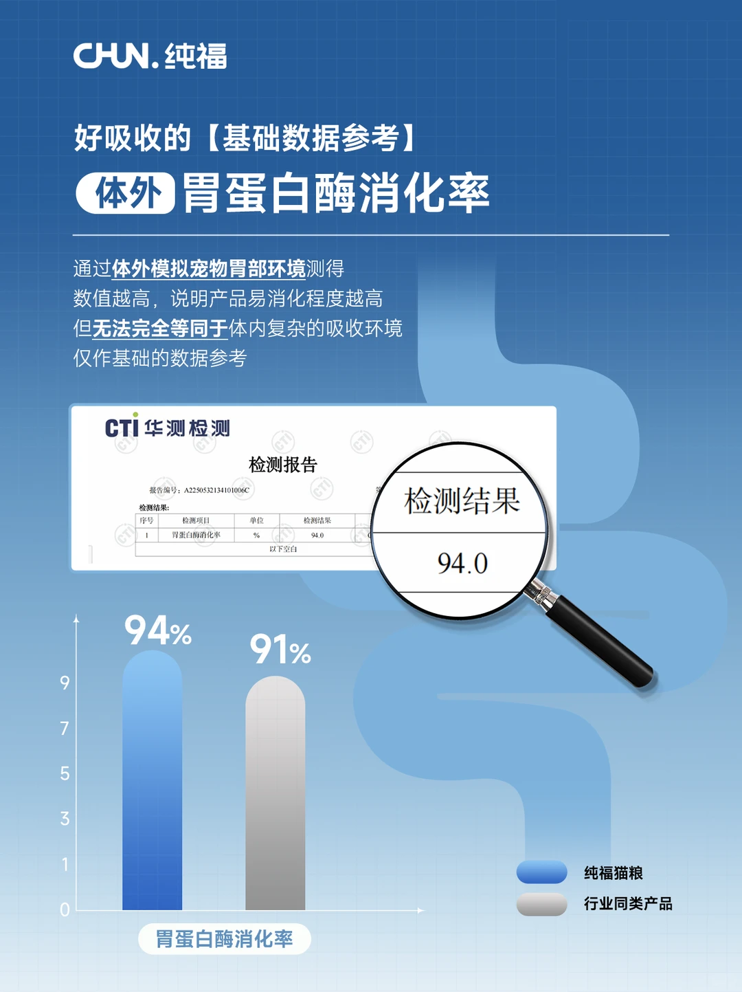 纯福数据解读 | 一站式读懂好吸收指标
