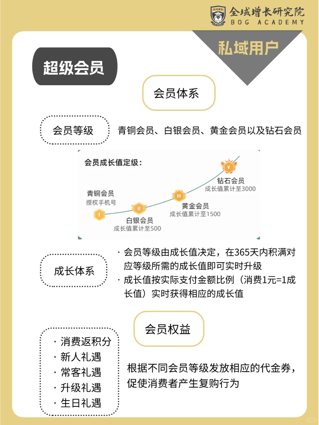 品牌案例 | 小菜园的全域增长模式分析