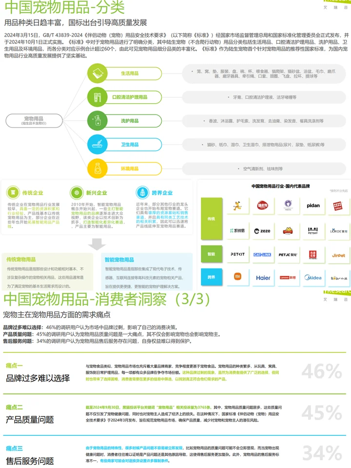 宠物行业赛道趋势：趋势洞察+赛道分析