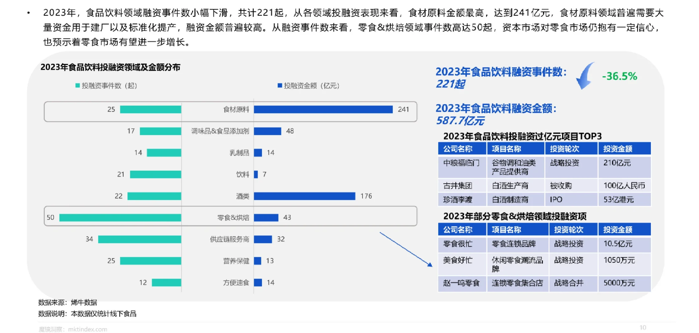 49页报告|2024休闲零食市场趋势洞察报告