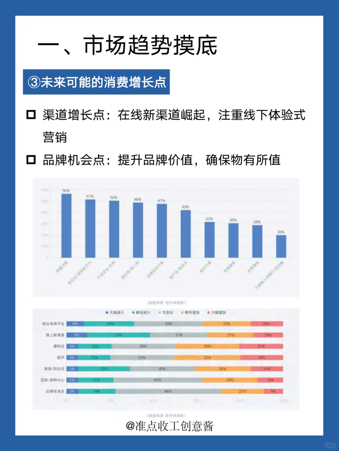 ?IP消费？体验消费❗️2024零售消费趋势