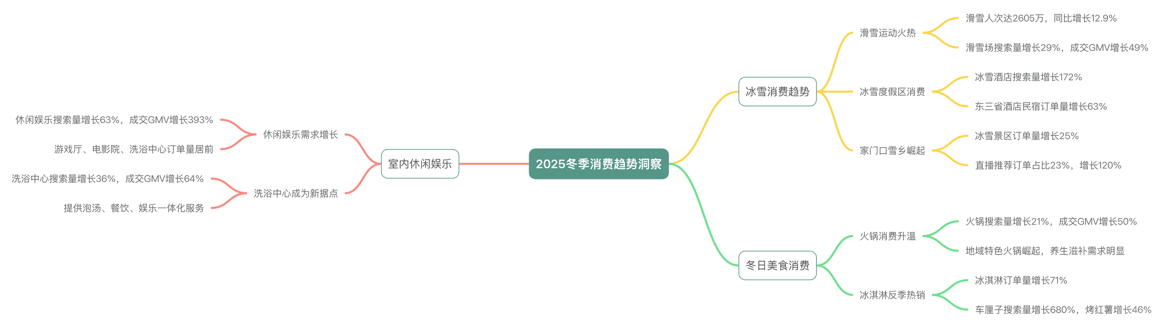 2025冬季消费冰雪经济趋势洞察