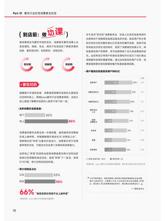 行业报告|晒图,竟引发餐饮业的营销革命?