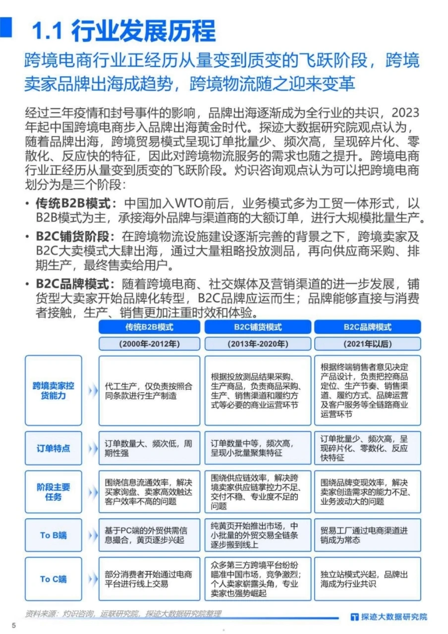 2023年跨境物流行业发展趋势报告