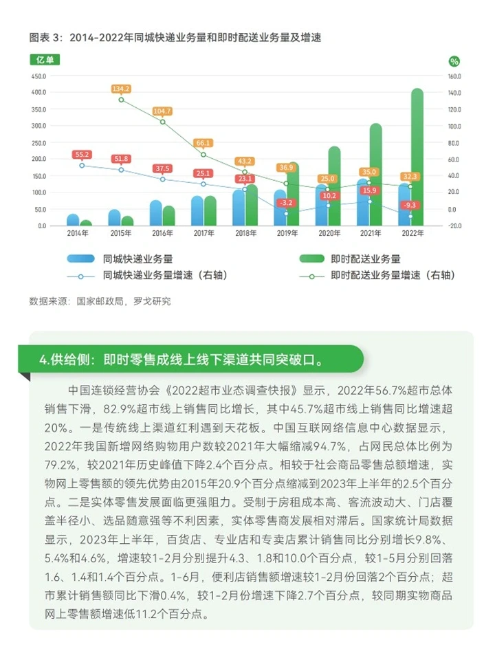 2023即时零售发展趋势白皮书