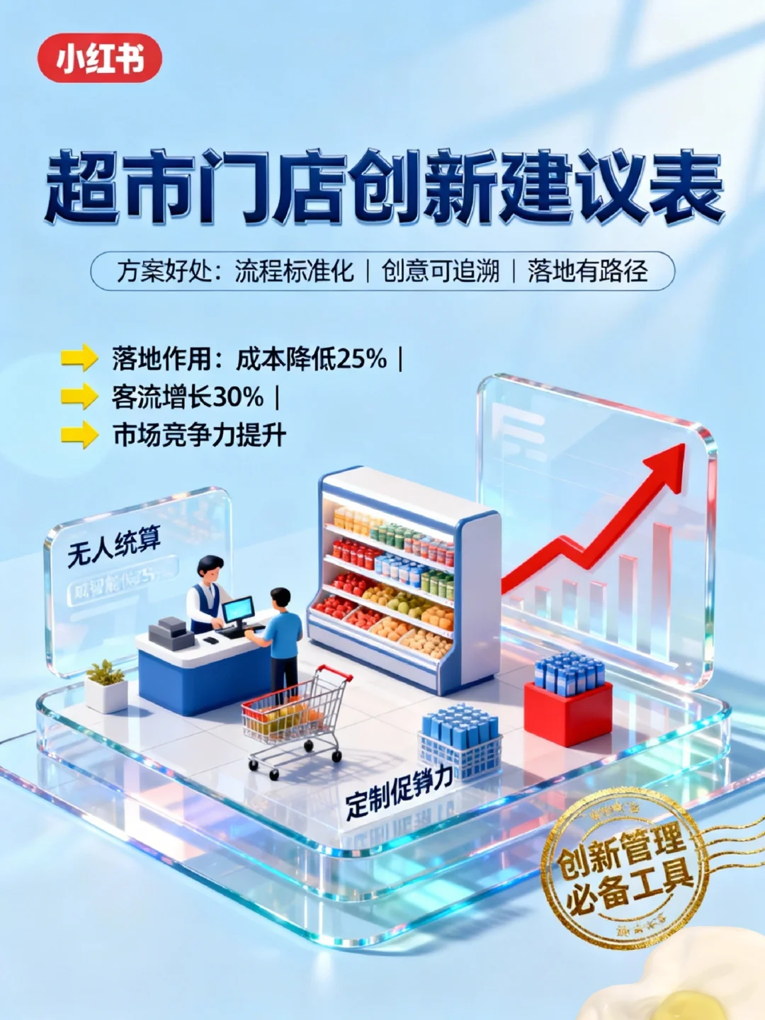 超市门店创新建议表（有全套电子版文件）