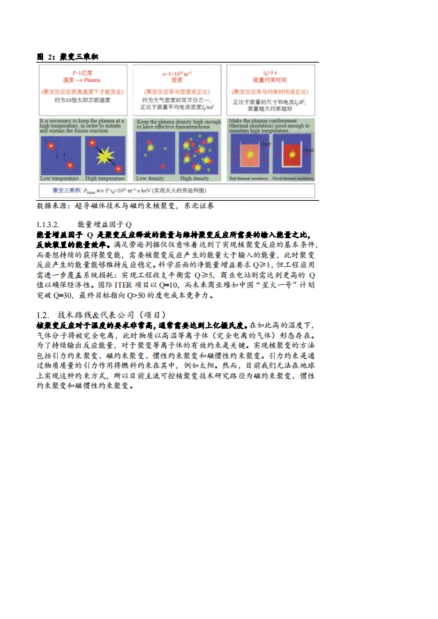 ?2025年核聚变市场机遇与产业链趋势报告